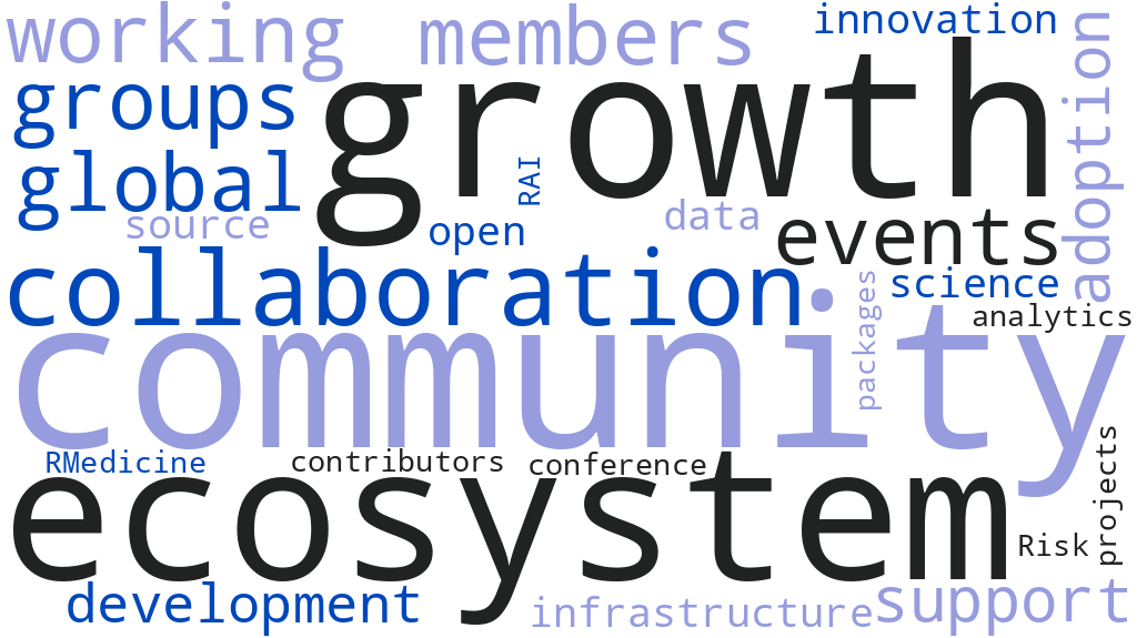 word cloud of the key concepts in Terry's post