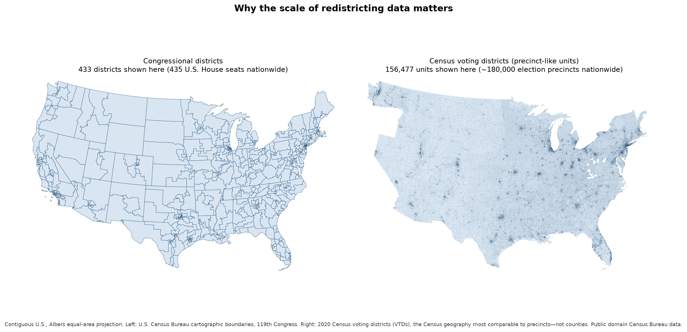 Side-by-side maps of the contiguous United States. The left map shows 435 congressional districts as large polygons. The right map shows about 156,000 Census voting districts as a much finer mesh.