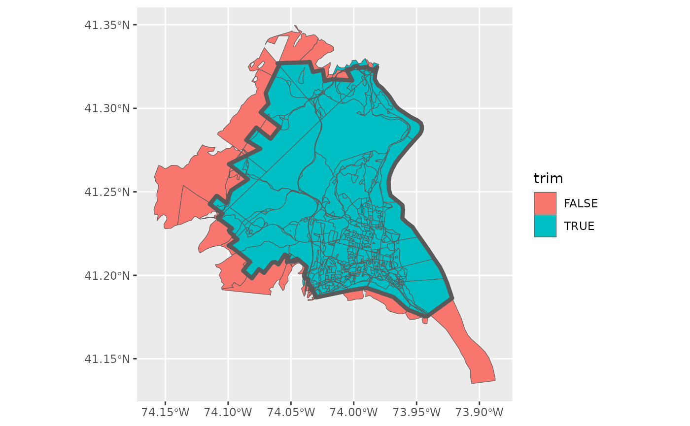 Map of census blocks around North Rockland Central School District in New York. Blocks that remain after geomander’s geo_trim function are shown in teal; blocks that fall outside the district are shown in red.